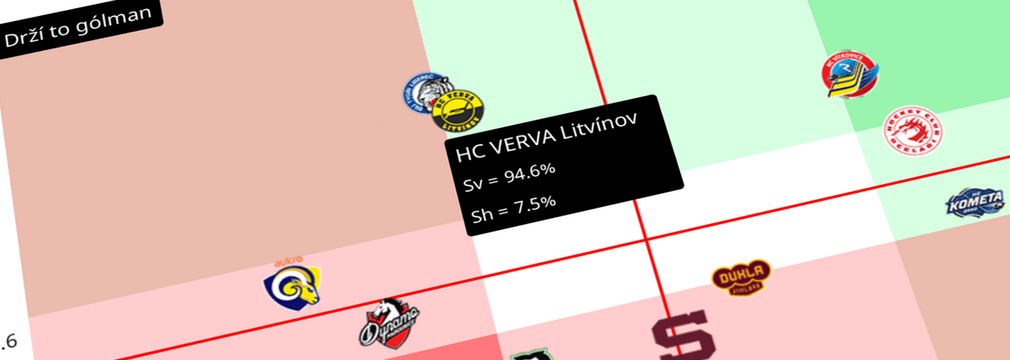 PDO: Index štěstí